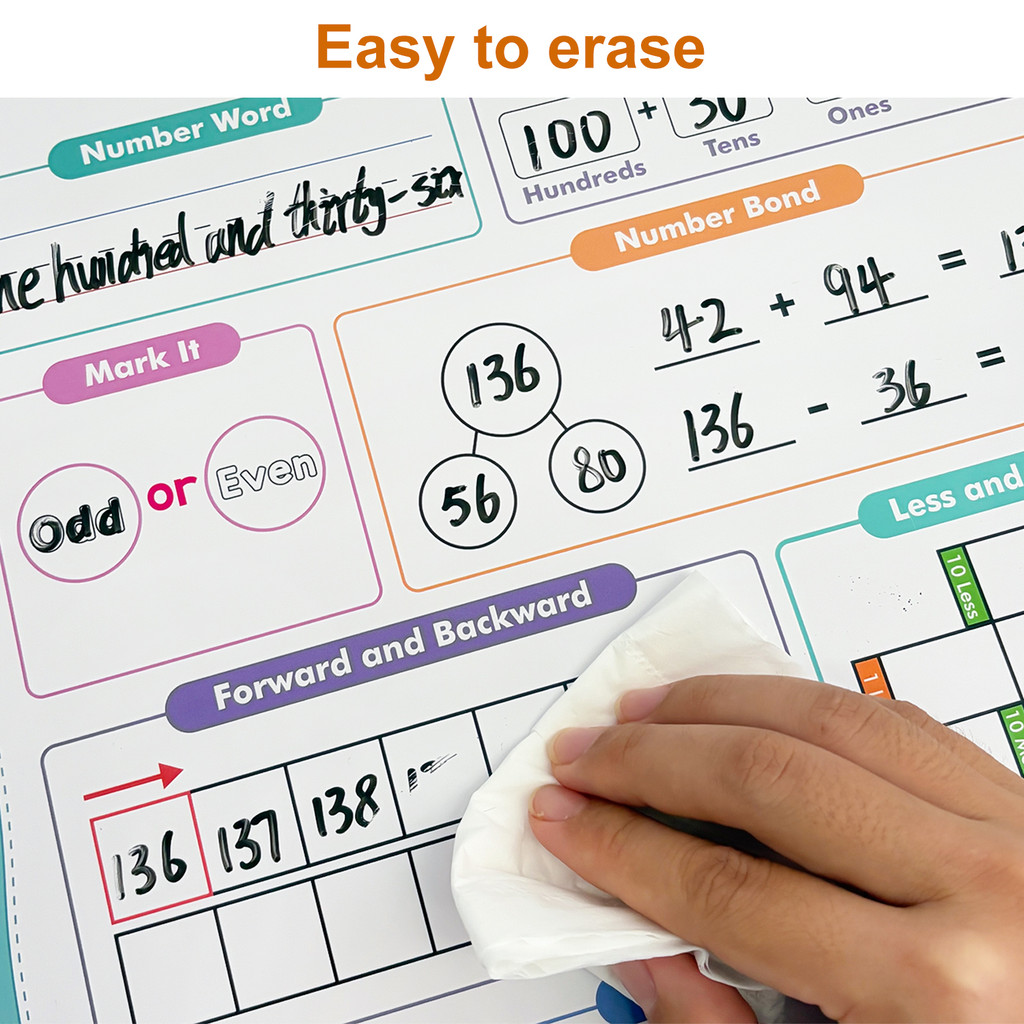 Póster Educativo Reutilizable  - Kids Education Calculator reseña y precio