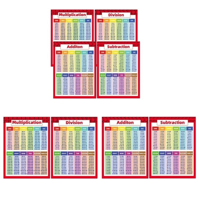 Póster cálculo matemático para - Kids Education Calculator reseña y precio