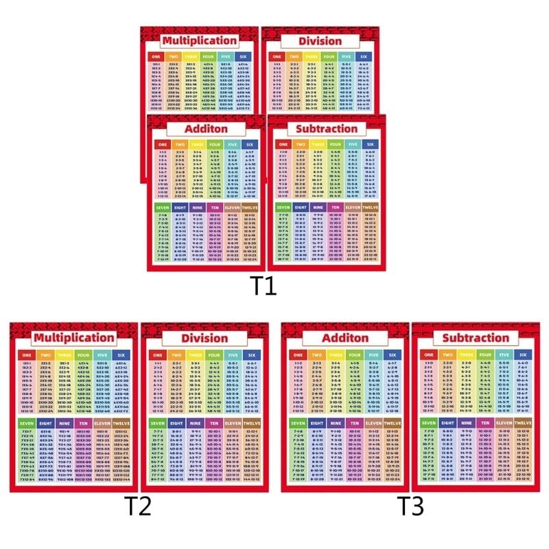 Póster cálculo matemático para - Kids Education Calculator reseña y precio